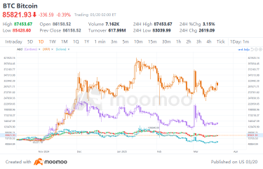 リップルの控訴をSECが撤回した後、XRPは急騰。トランプ関連がDASでスピーチする予定: 暗号資産に再フォーカスする時です!