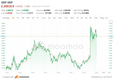 リップルの控訴をSECが撤回した後、XRPは急騰。トランプ関連がDASでスピーチする予定: 暗号資産に再フォーカスする時です!