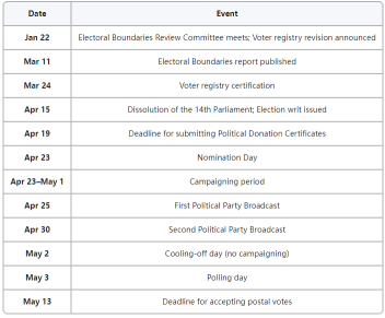 Singapore’s 2025 Election: What Investors Should Watch Closely