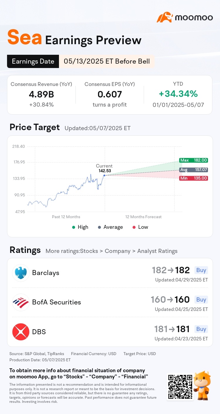 Sea’s Growth Engine: What to Expect from Q1 2025 Results