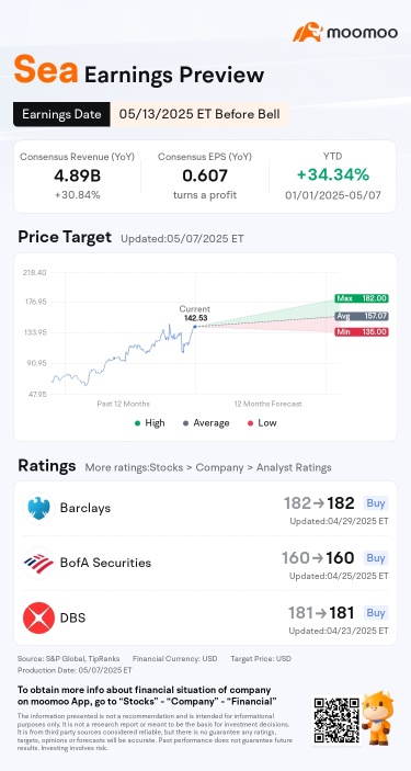 Sea’s Growth Engine: What to Expect from Q1 2025 Results