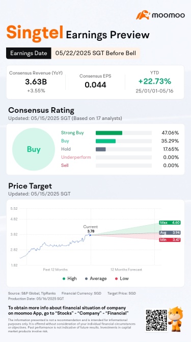 Singtel Earnings Preview: Can the Telecom Giant Sustain Its Rally?