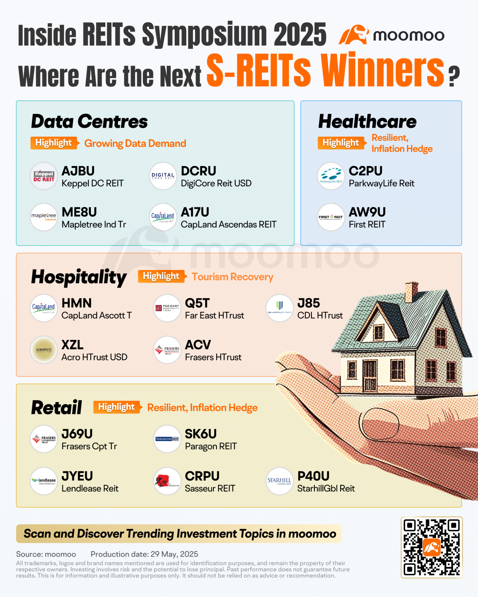 2025年REITs研討會:下一個S-REITs贏家在哪裏?