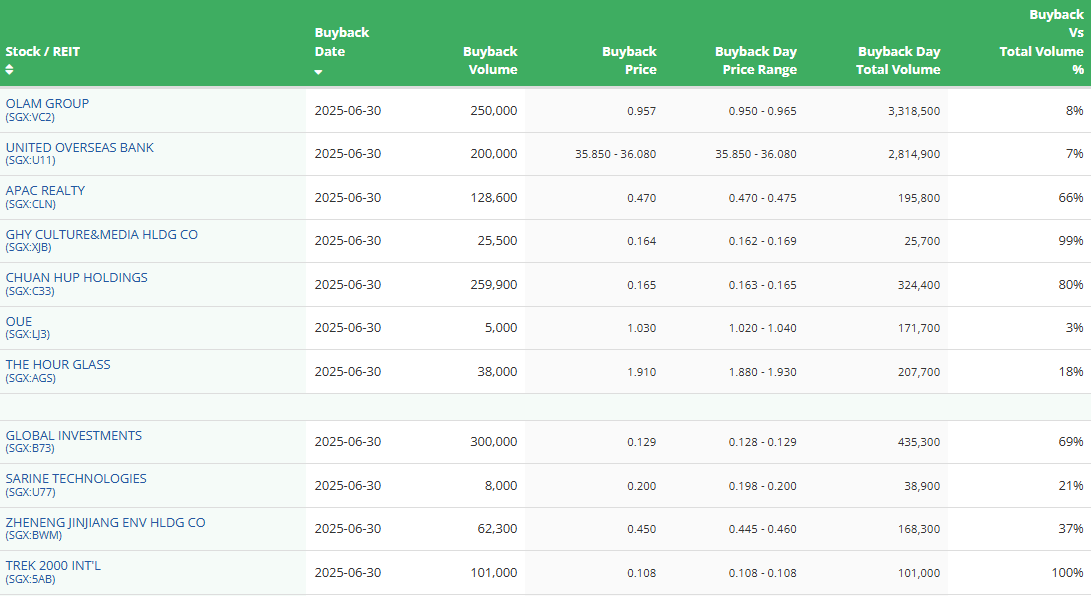 SG Investors