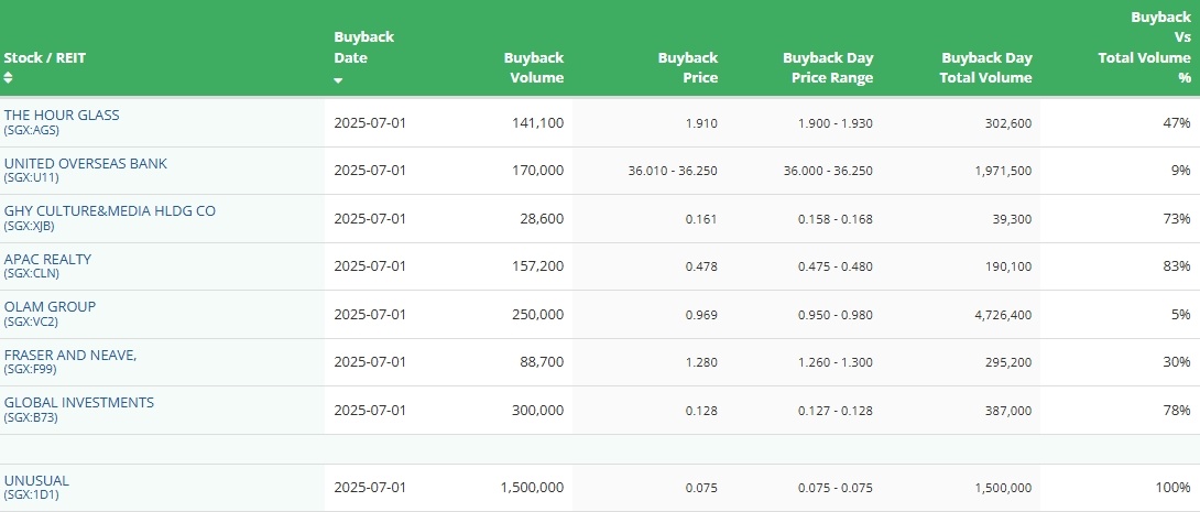 SG Investors