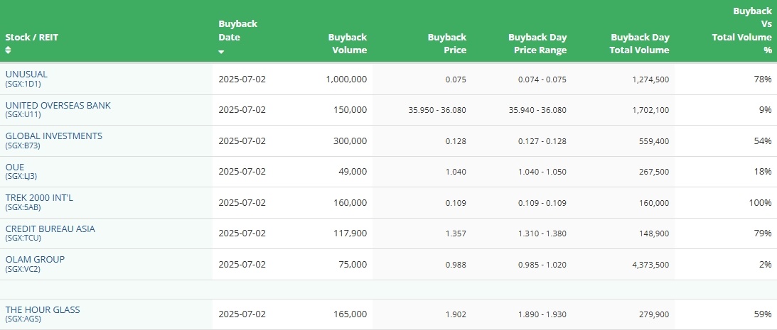 SG Investors