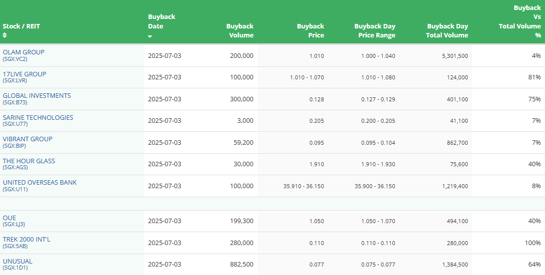 SG Investors