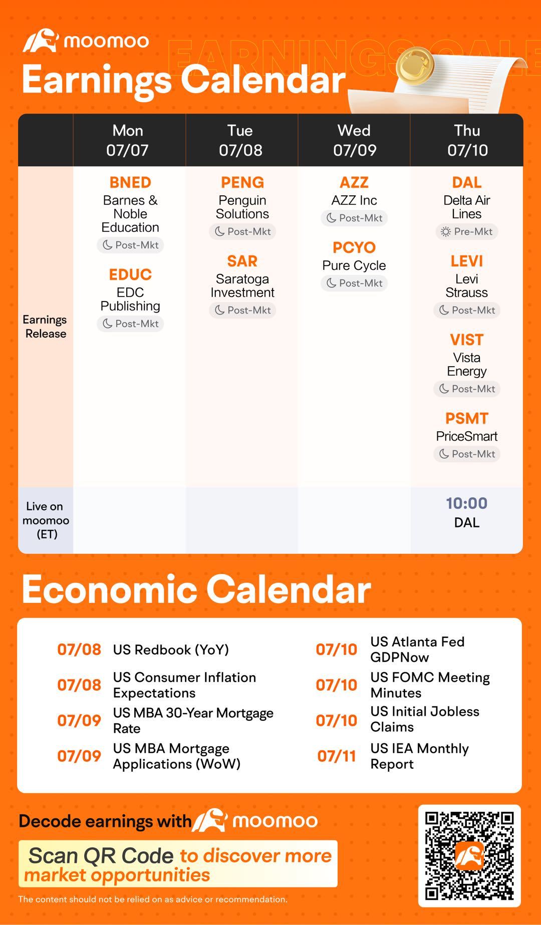 Morning Wrap | US Stock Futures Reaction to Tariff Reinstatement; Singapore Retail Sales Up 1.4% in May