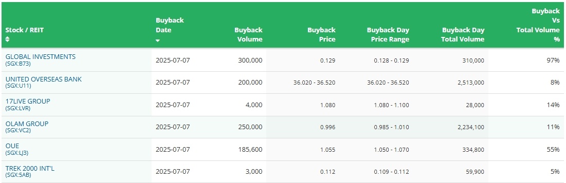 SG Investors