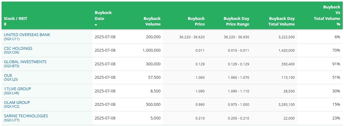 SG Investors