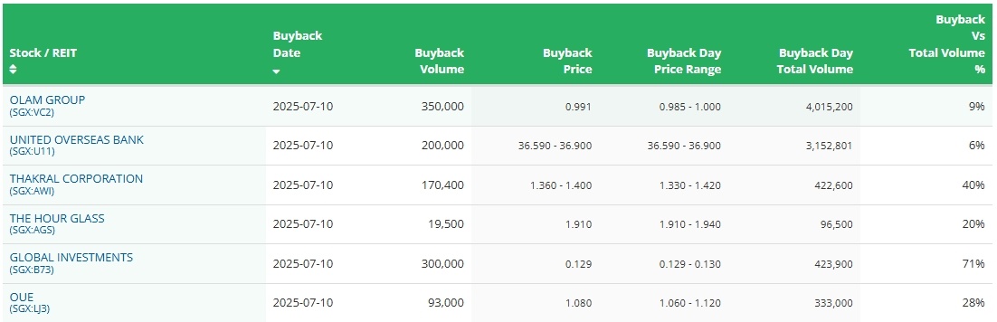 SG Investors