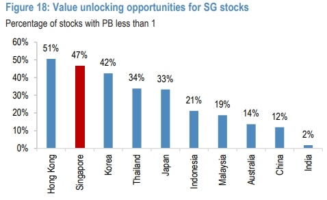H2 2025 Outlook: J.P. Morgan Sees Opportunity in S-REITs and Industrial Sectors