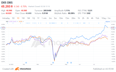 Navigating Uncertainty: Earnings Preview of Singapore’s Leading Banks in Q2 2025