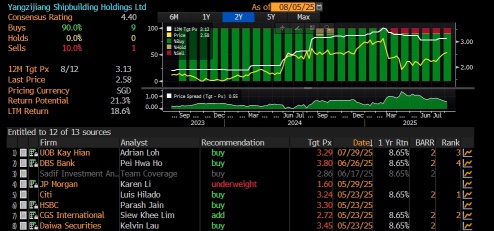From Order Slump to Green Expansion: Will Yangzijiang Shipbuilding’s Q2 Results Signal a Turnaround?