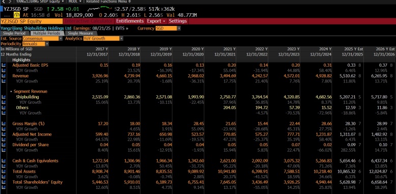From Order Slump to Green Expansion: Will Yangzijiang Shipbuilding’s Q2 Results Signal a Turnaround?