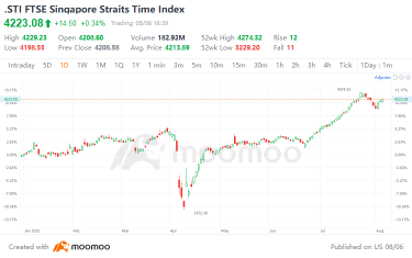Celebrating SG60: What Are OCBC’s Top Picks for 2025?