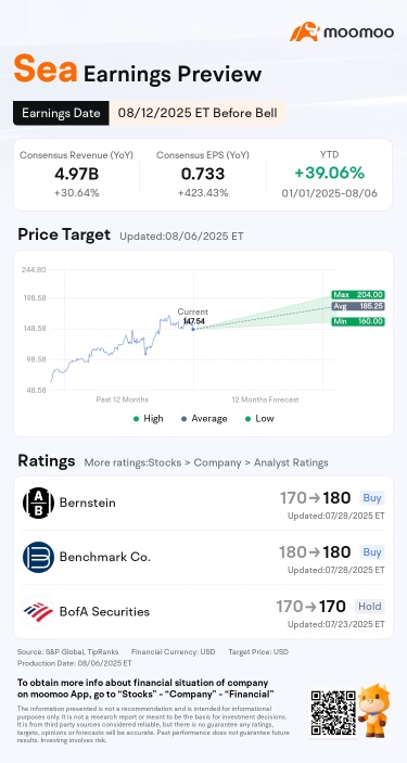 Is Sea Set for Another Strong Quarter Driven by Its Multiple Growth Engines?