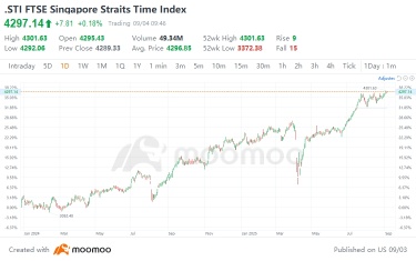 STI創下新高：新加坡反彈中值得關注的高潛力行業