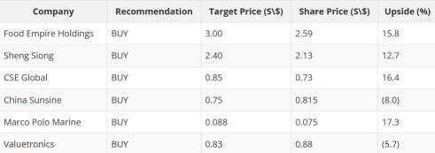 Discovering Growth Beyond STI: What the Mini STI Index Means for You