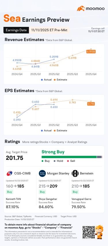 Sea收益预告：第三季度业绩能否打破下行趋势并恢复信心？