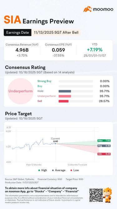 新加坡航空公司收益預告：這家航空公司能否擺脫盈利困境？