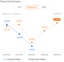 Singtel Earnings Preview: Regional Strengths Offset Optus Challenges