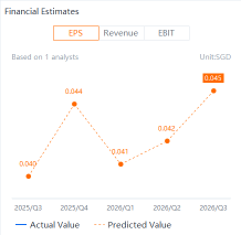 Singtel Earnings Preview: Regional Strengths Offset Optus Challenges
