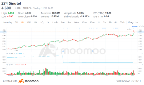 Singtel Earnings Preview: Regional Strengths Offset Optus Challenges