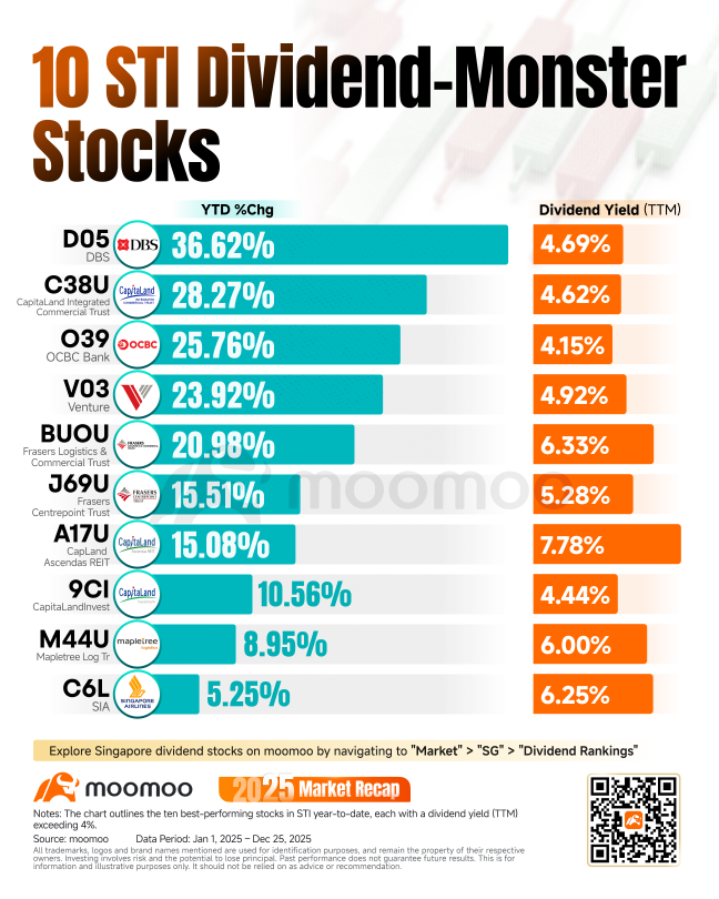 2025 Full Year Recap| Which Dividend Monsters Anchored Your Portfolio This Year?