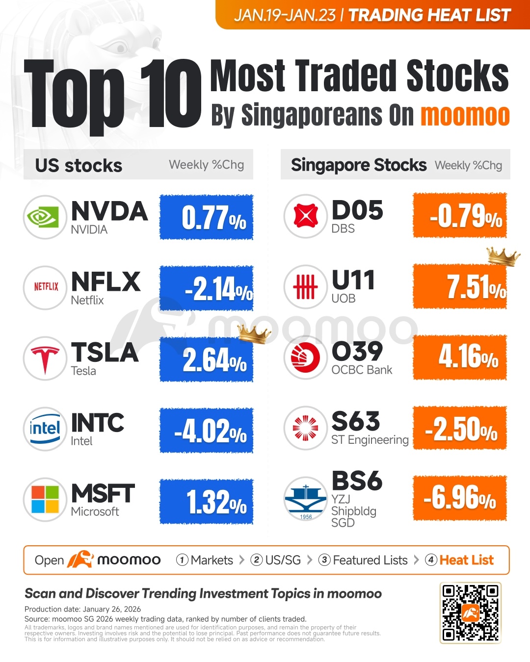 Where Smart Money Flows: Intel Plunges Post-Earnings; UOB an... - moomoo  Community