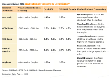 Singapore Budget 2026 Preview: Key Investor Signals to Watch