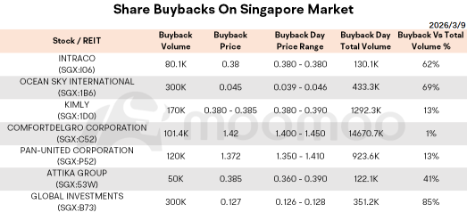 Morning Wrap | Singapore Marine Insurers Cancel War Risk Policies Amid Iran Crisis