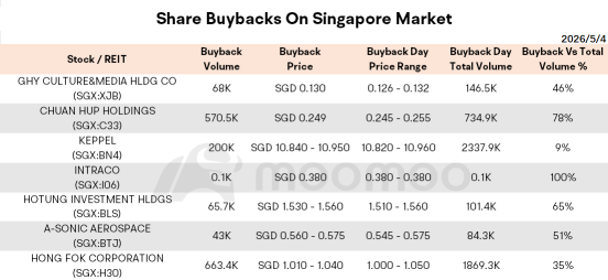 モーニングラップ | 4月製造業PMIは50.7に上昇、OCBCはHSBC資産買収でインドネシア展開を拡大