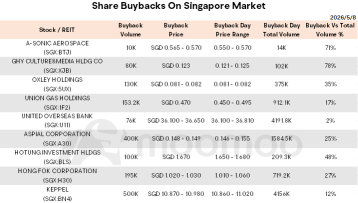 モーニングラップ｜シンガポール、EC（執行役員）規則を強化；SBS Transit、第1四半期利益2.2％減