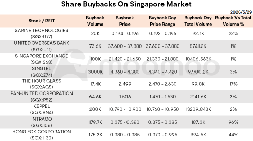 Morning Wrap | Singapore Household Net Worth Growth Slows; DBS Ramps Up Wealth Push