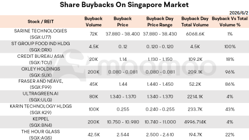 Morning Wrap | Yangzijiang Completes Acquisition of 10% Poseidon Stake