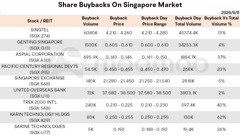 Morning Wrap |  UOB Asset Management Sale Could Unlock Value