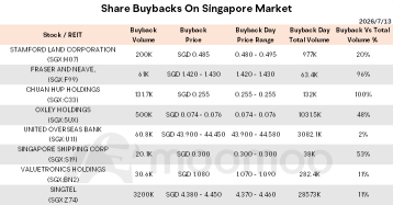 Morning Wrap | U.S. Stocks Fall as Iran Tensions Drive Oil Surge; Singapore Becomes World's Second-Largest FDI Recipient