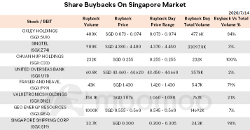 Morning Wrap | U.S. Stocks Rise on Cooling Inflation and Strong Bank Earnings; Singapore Q2 GDP Growth Moderates to 5.7%