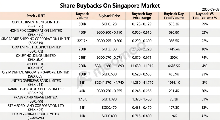 สรุปข่าวเช้า | หุ้นสหรัฐฯ ร่วงหลังราคาน้ำมันพุ่งจากความตึงเครียดในตะวันออกกลาง; DBS ประสบความสำเร็จในการโอนเงินข้ามพรมแดนผ่านระบบ Tokenised