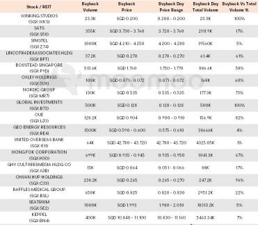 สรุปข่าวเช้า | หุ้นสหรัฐฯ ยังคงแข็งแกร่งแม้บอนด์ยีลด์จะพุ่งสูงขึ้น; SGX ประเดิมเทรดแบบ Lot ละ 10 หุ้นวันแรก