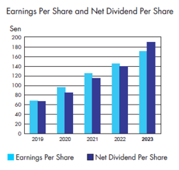 United Plantations Stock Rises Impressively: Is There Still Investment Value?