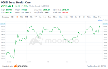 Analysts See Potential in Healthcare Sector: Here's Why