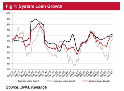 Maybank 第1四半期の収益プレビュー: 市場の追い風は引き続き不利な要因を上回ることが期待されています