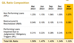 What You Need to Know About Maybank's Earnings Report