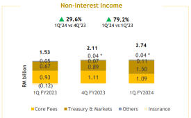 What You Need to Know About Maybank's Earnings Report