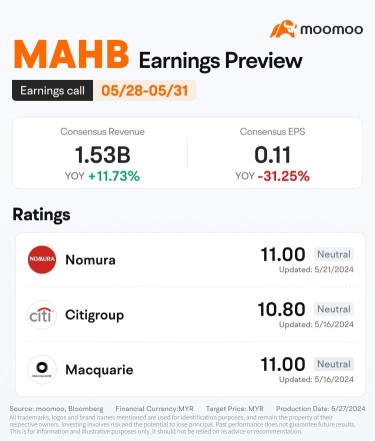 MAHB Earnings Preview: Air Travel Recovery Gains Momentum While Investors Focus on Privatization