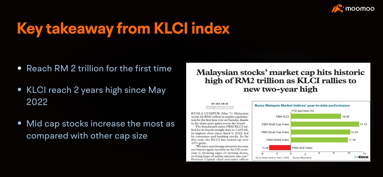 Malaysia's Stock Market: H1 2024 Review and H2 2024 Outlook