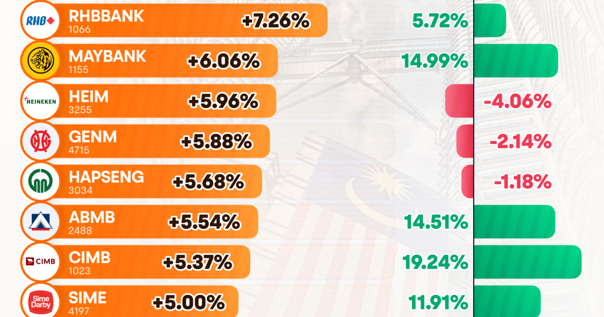 2024 Half-Year Recap | Who is the Most Generous Dividend Payer in Malaysia So Far in 2024?