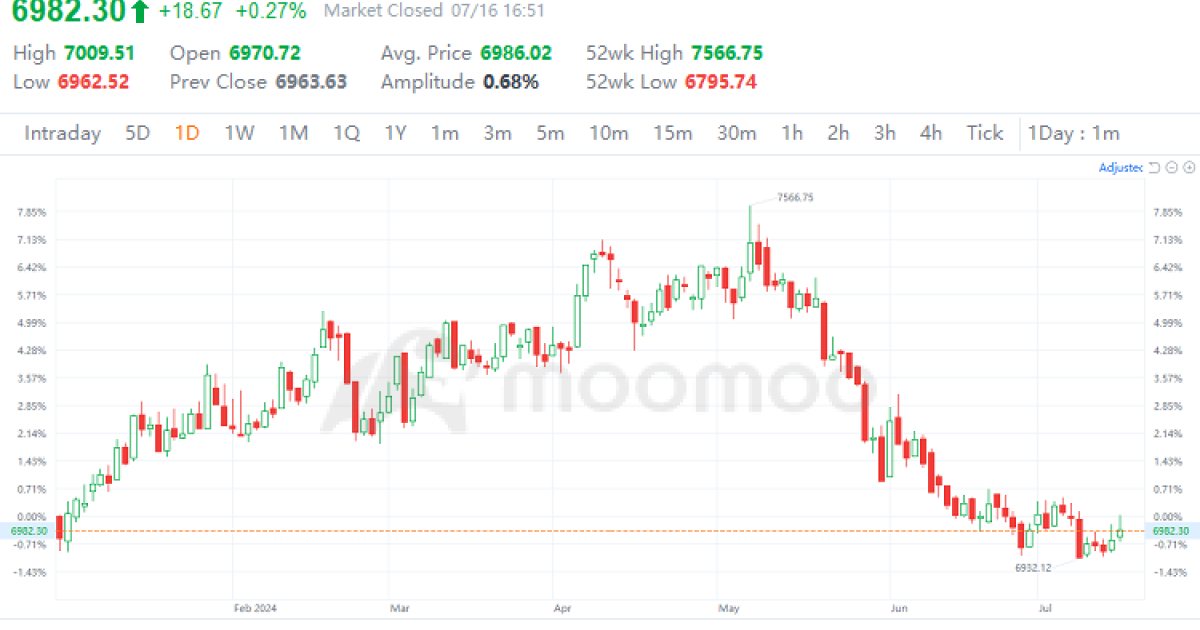 La Niña Phenomenon Raises Palm Oil Supply Risks: Could It Boost Prices? Analysts Divided